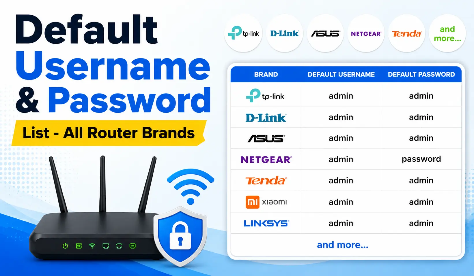 Default Username & Password List - All Router Brands